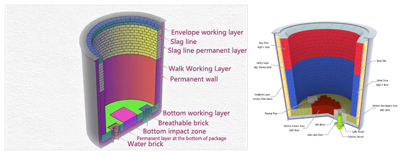 Ladle Refractory Castable-11