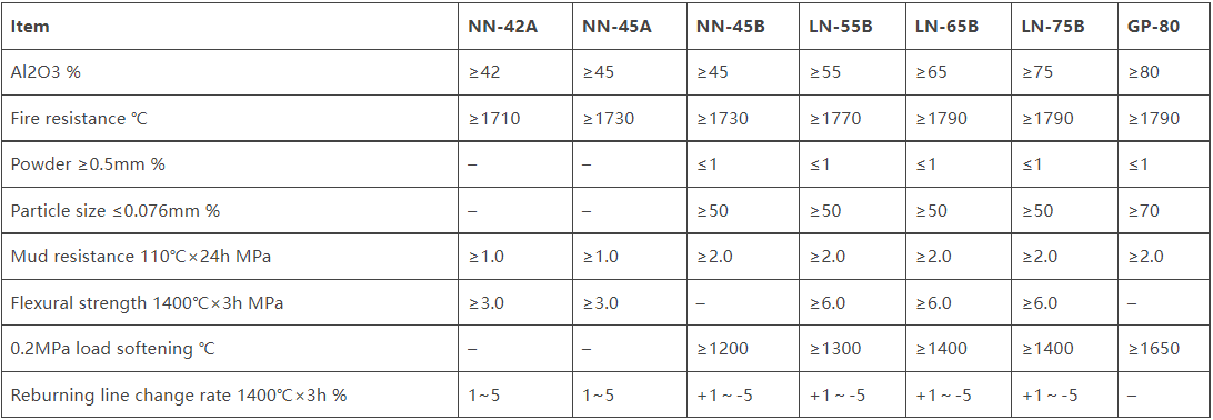 Refractory Clay Mortar-7