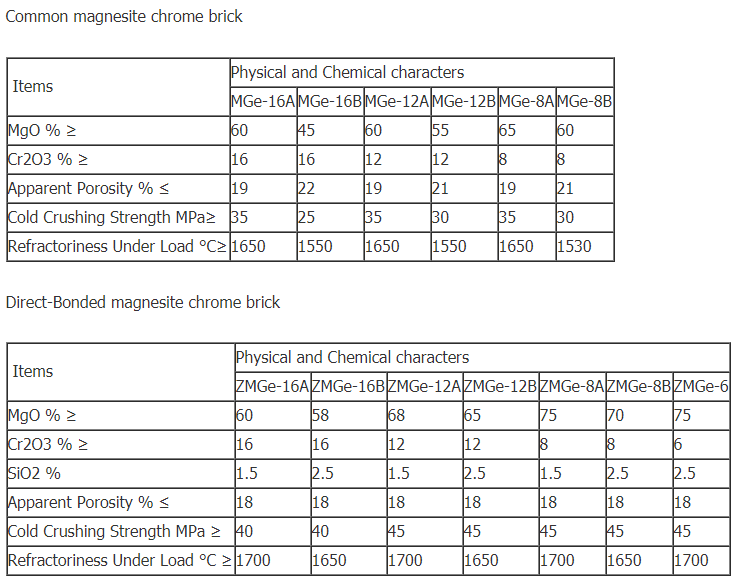 Magnesia Chrome Bricks-7