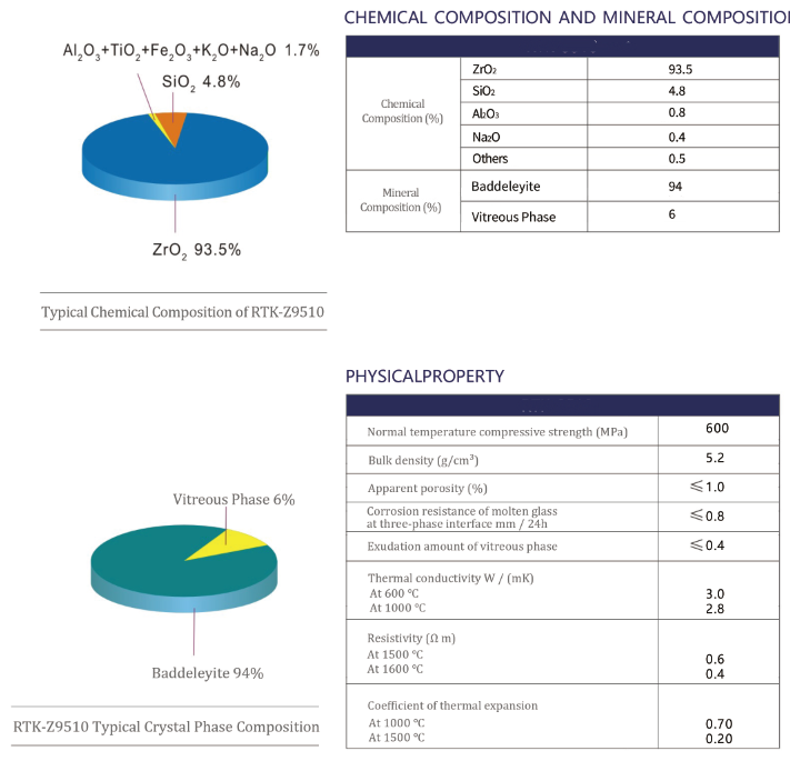 Fused Cast RH-9510 Zirconia Block-9
