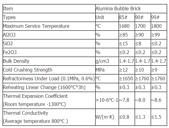 Alumina Bubble Bricks-5