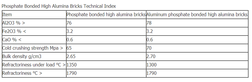 Phosphate Bonded High Alumina Brick-2
