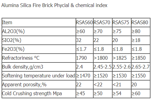 Alumina Silica Fire Brick-8