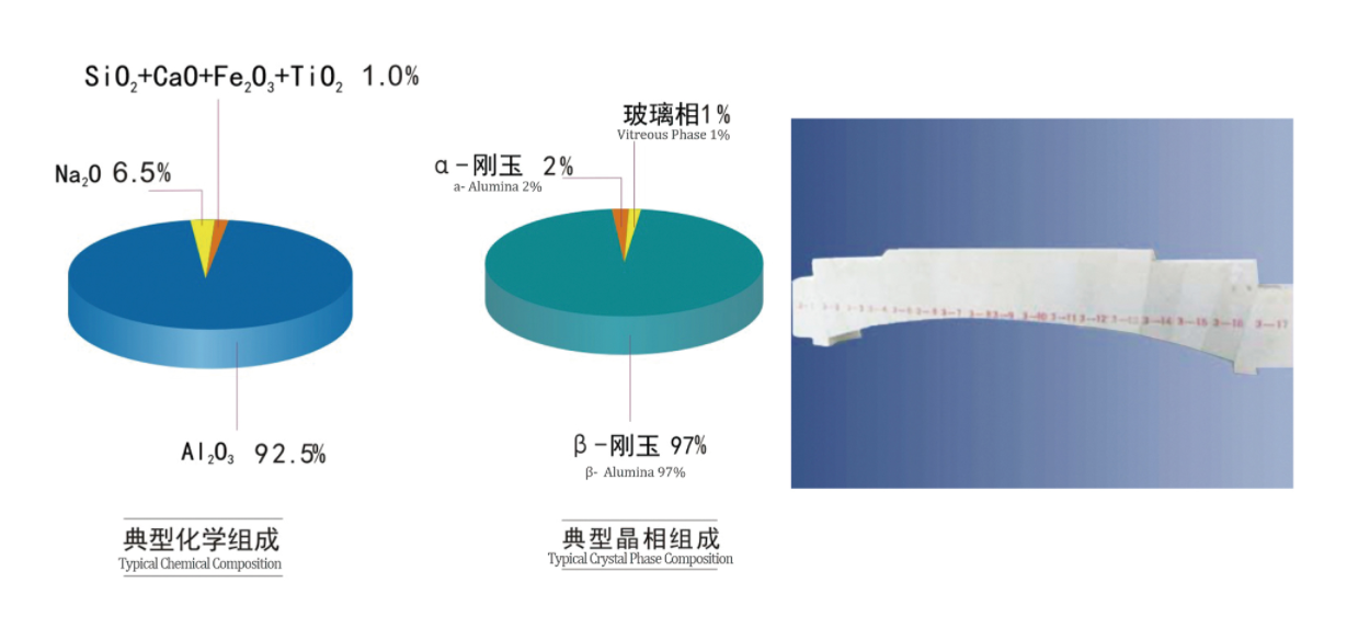 High-Performance β-Alumina Block (RTK-H)-8