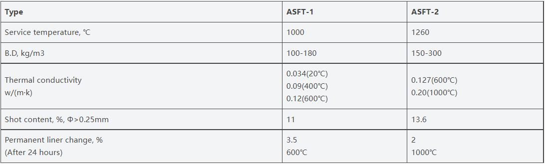 Ceramic Fiber Tube-1
