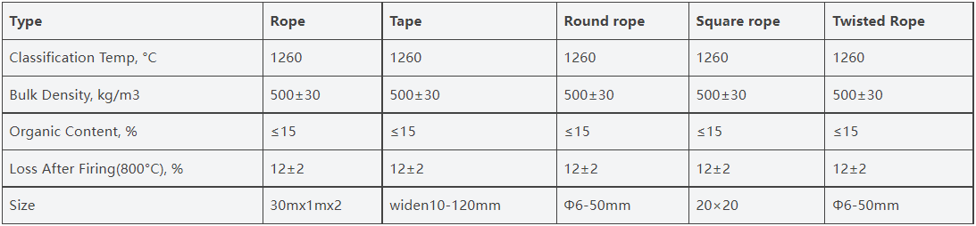 Ceramic Fiber Rope-5