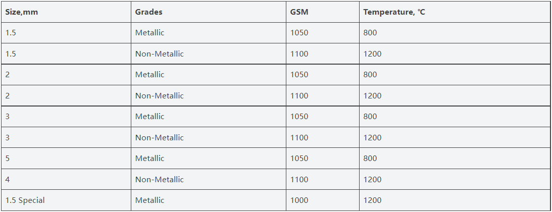 Ceramic Fiber Cloth-4