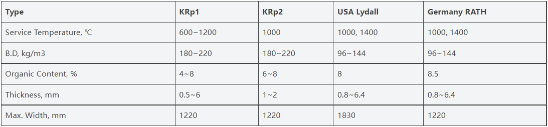 Ceramic Fiber Paper-6