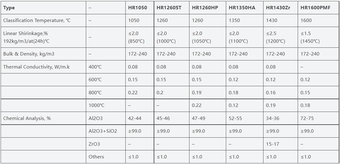 Ceramic Fiber Module-4