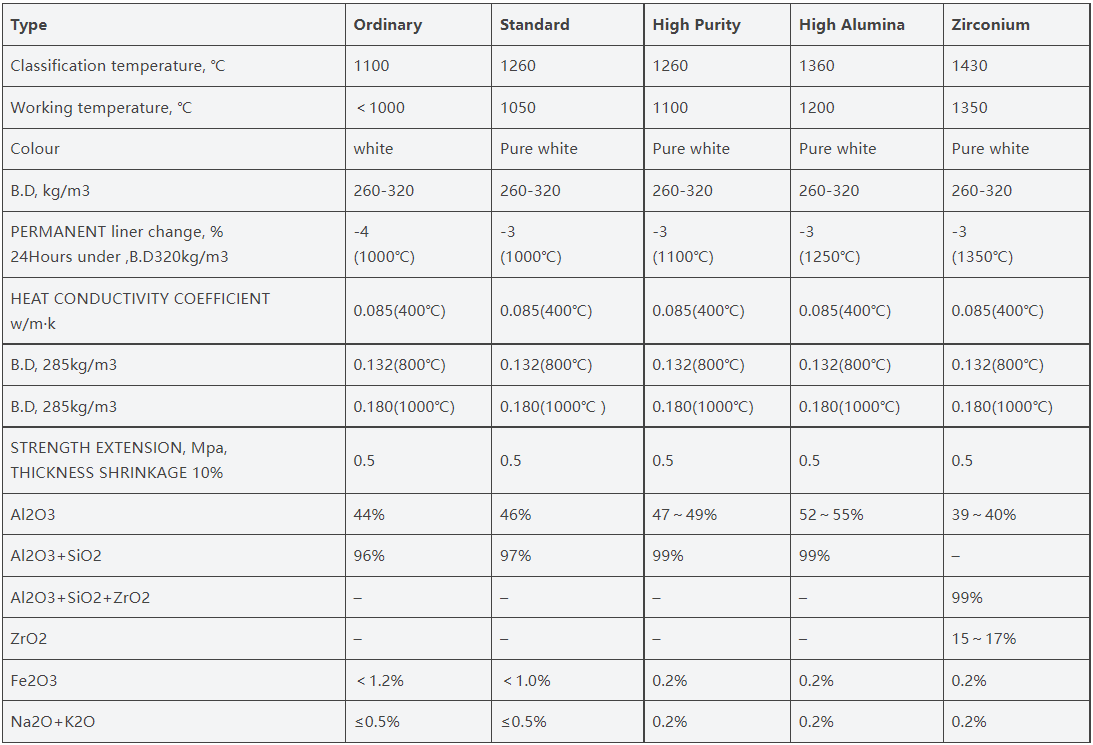 Ceramic Fiber Board-1