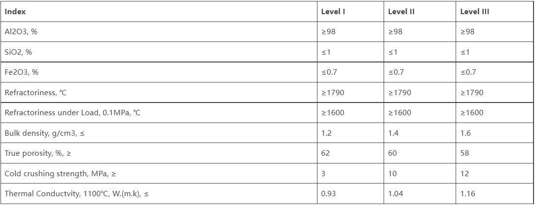 Alumina Bubble Brick-2