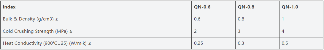 Lightweight Clay Insulation Fire Brick-14