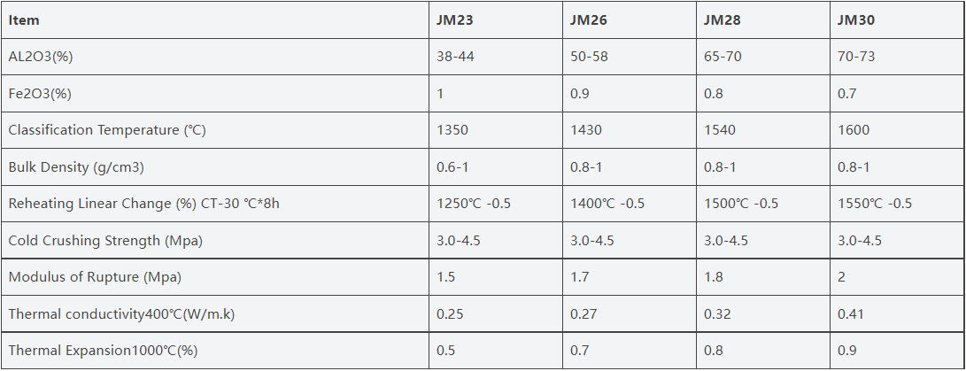Insulating Mullite Brick-8