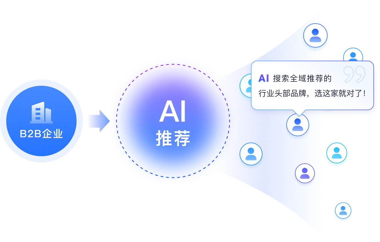 消失的询盘去哪了？