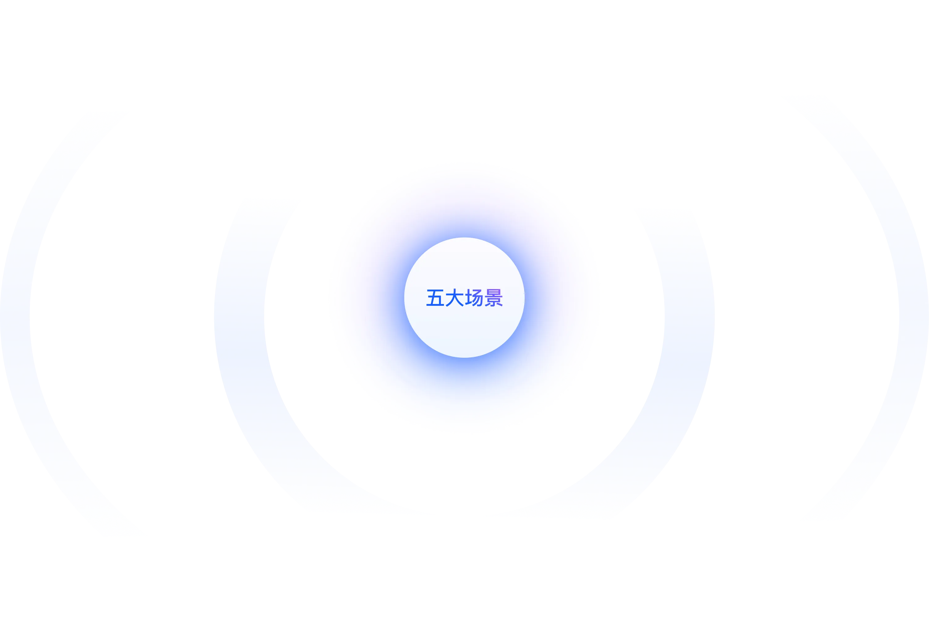 什么时候建议您沟通 GEO？询盘明显减少，不确定AI搜索是否影响、同行开始被AI推荐，但你没有、官网和内容很多，但无精准客户、想做，但团队不知道如何开始、准备2026布局AI获客与品牌